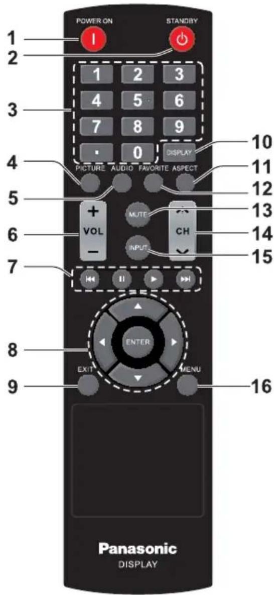 POWER ON STANDBY 1 2 3 4 5 6 7 8 9 0 10 11 12 13 14 15 16 PICTURE AUDIO FAVORITE ASPECT + VOL - MLITE CH INPUT VOL I II EXIT MENU 8 9 Panasonic DISPLAY