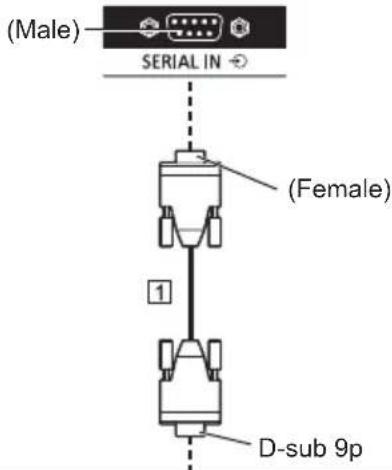 (Male) SERIAL IN (Female) 1 D-sub 9p