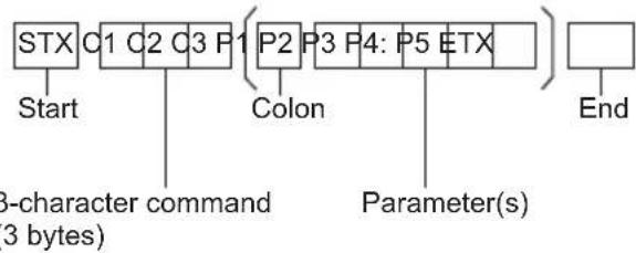 PANASONIC TH-65CQE2U - Basic format for control data - 1