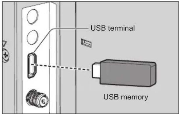 USB terminal USB memory