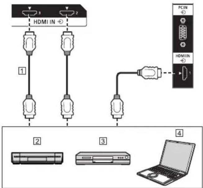 HDMI IN PC IN HDMI IN 1 2 3 4