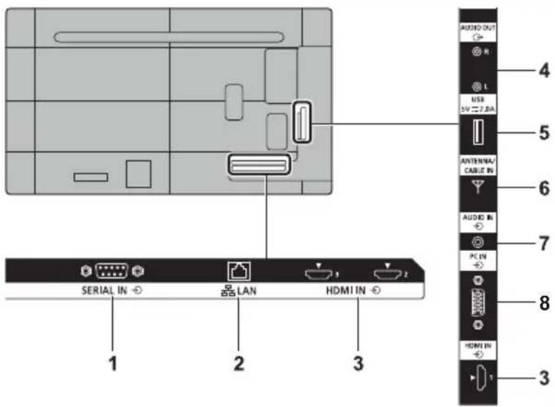 SERIAL IN LAN HDMI IN AUDIO OUT R L USB SV 2.8A ANTENNA/ CABLE IN AUDIO IN PC IN HDMI IN 1 2 3 4 5 6 7 8 3