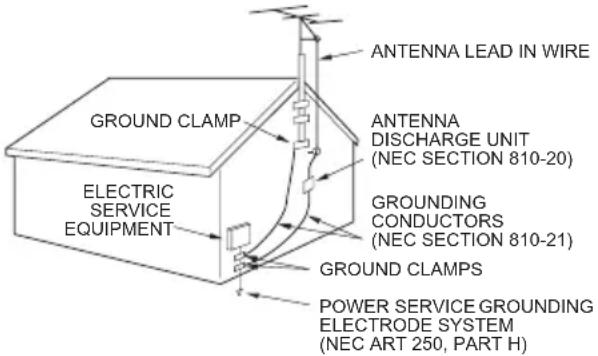 ANTENNA LEAD IN WIRE GROUND CLAMP ANTENNA DISCHARGE UNIT (NEC SECTION 810-20) ELECTRIC SERVICE EQUIPMENT GROUNDING CONDUCTORS (NEC SECTION 810-21) GROUND CLAMPS POWER SERVICE GROUNDING ELECTRODE SYSTEM (NEC ART 250, PART H)