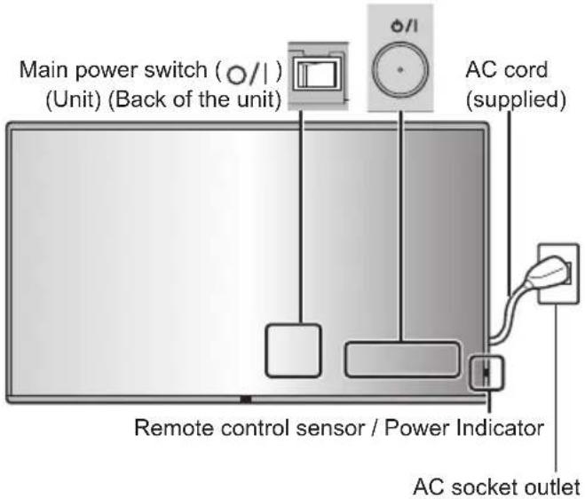 Main power switch (O/I) (Unit) (Back of the unit) AC cord (supplied) Remote control sensor / Power Indicator AC socket outlet