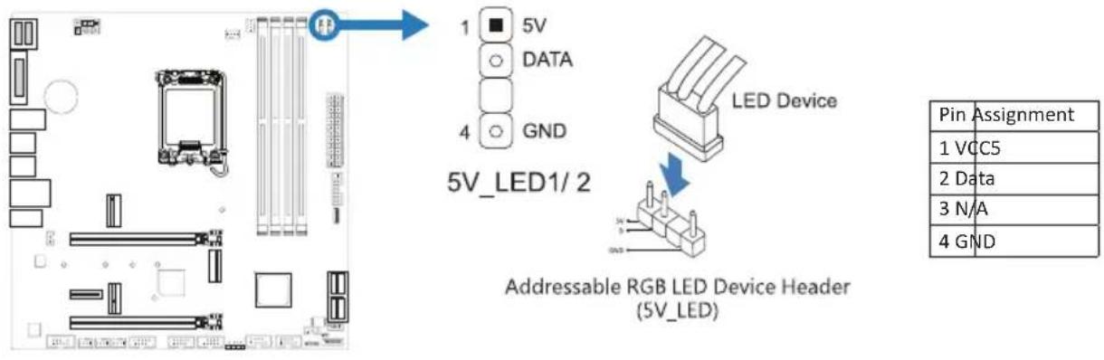 BIOSTAR B660M-SILVER - 5V\_LED1/ 5V\_LED2: штыревой соединитель адресуемого светодиодного устройства RGB (WS2818B) - 1