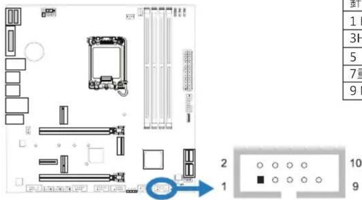 BIOSTAR B660M-SILVER - PANEL1: 前置面板接頭 - 1