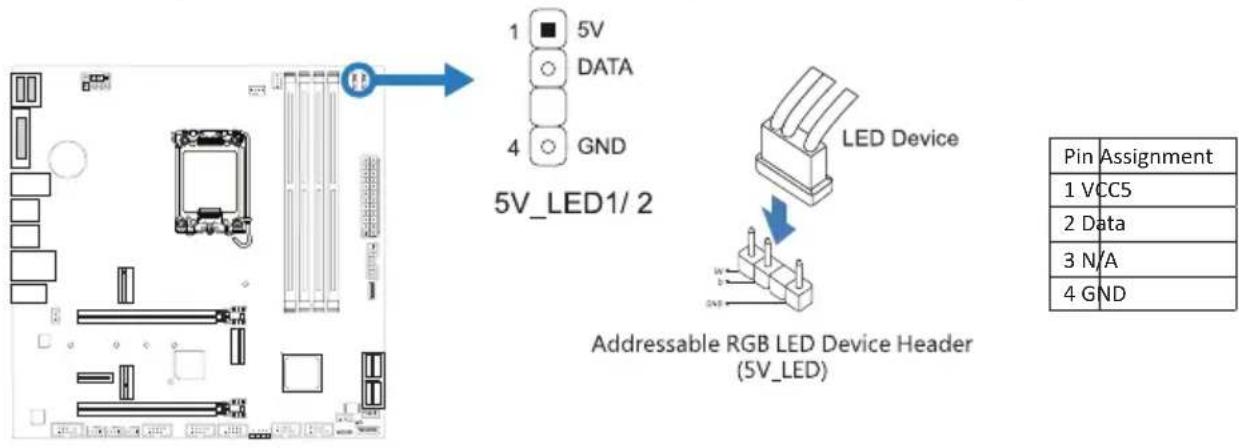 BIOSTAR B660M-SILVER - 5V\_LED1/ 5V\_LED2: Addressable RGB LED Device (WS2818B) Header - 1