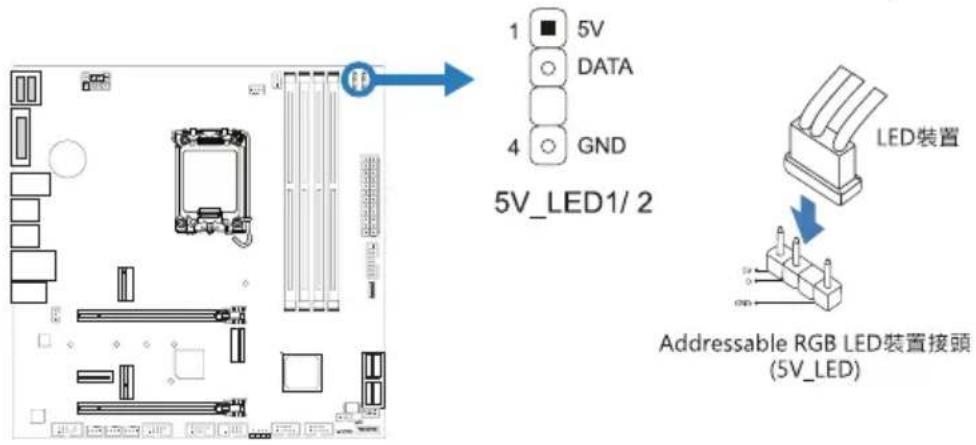 BIOSTAR B660M-SILVER - 5V\_LED1/ 5V\_LED2: Addressable RGB LED装置 (WS2818B) 接頭 - 1