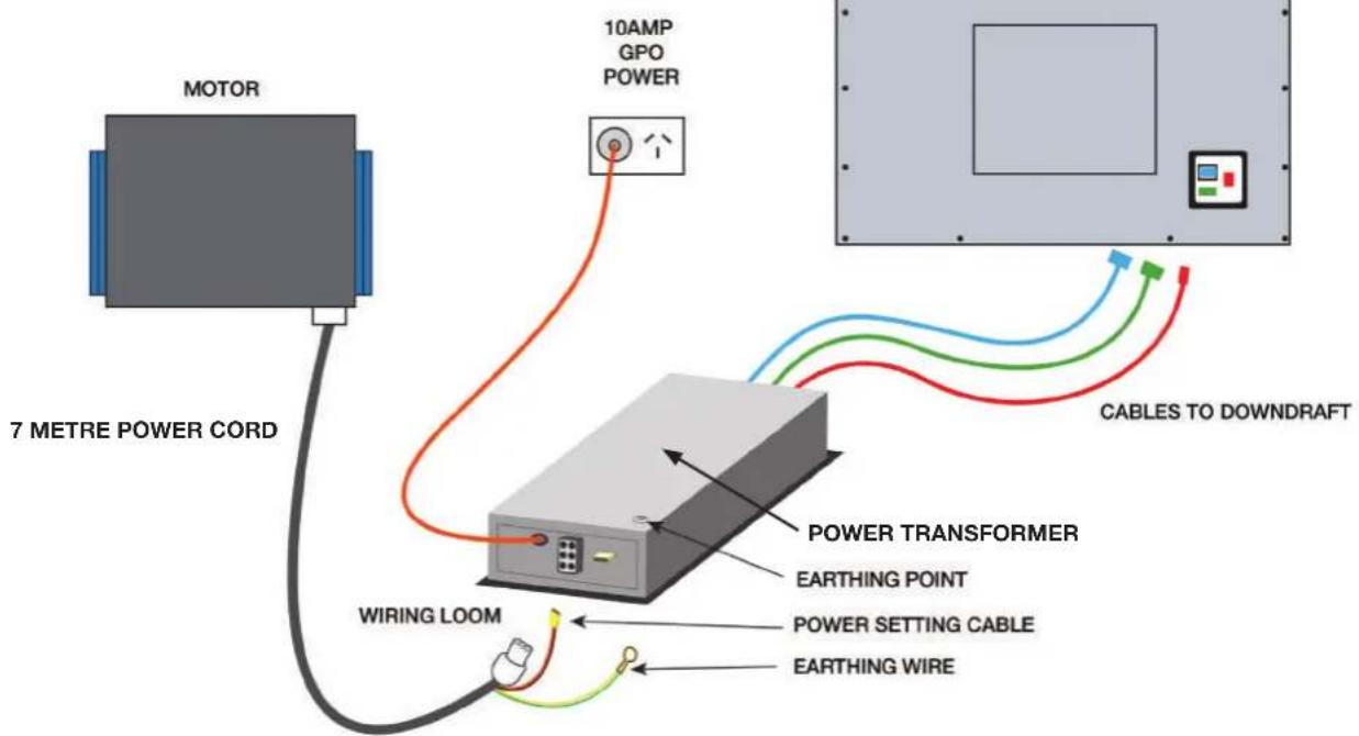 MOTOR 7 METRE POWER CORD 10AMP GPO POWER CABLES TO DOWNDRAFT POWER TRANSFORMER EARTHING POINT WIRING LOOM POWER SETTING CABLE EARTHING WIRE
