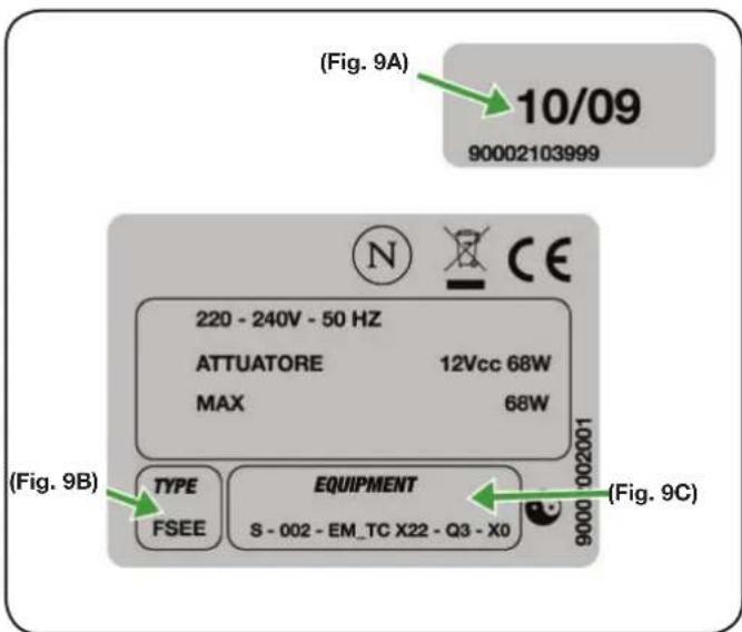 (Fig. 9A) 10/09 90002103999 220 - 240V - 50 HZ ATTUATORE 12Vcc 68W MAX 68W (Fig. 9B) TYPE EQUIPMENT FSEE S - 002 - EM_TC X22 - Q3 - X0 (Fig. 9C)