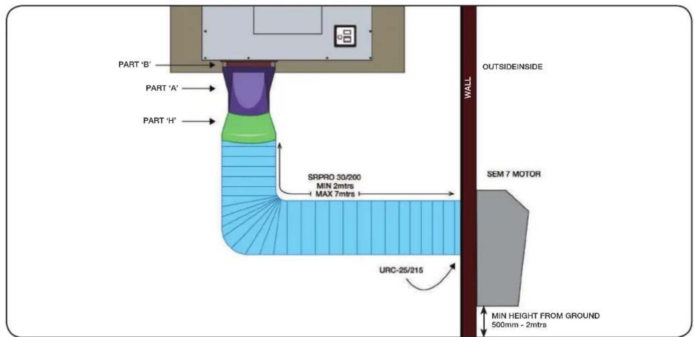 PART 'B' PART 'A' PART 'H' SRPRO 30/200 MIN 2mtrs MAX 7mtrs URC-25/215 OUTSIDEINSIDE WALL SEM 7 MOTOR MIN HEIGHT FROM GROUND 500mm - 2mtrs