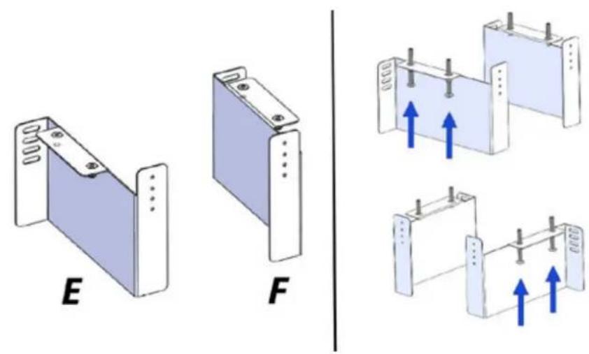 SIRIUS SDD2ELEMIC88 - Fasten in place with two x 10mm Screws on either side of 'E&F' as per (Fig.12) - 1