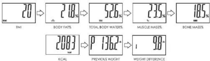 Taylor 5282544 - How to Use Your Saved Profile To Estimate Body Fat, Body Water, Muscle Mass, and BMI - 5