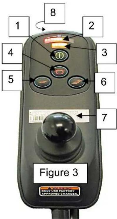 1 8 2 4 3 5 6 7 Figure 3 A WARRIERS ONLY USE FACTORY APPROVED CHARGER.