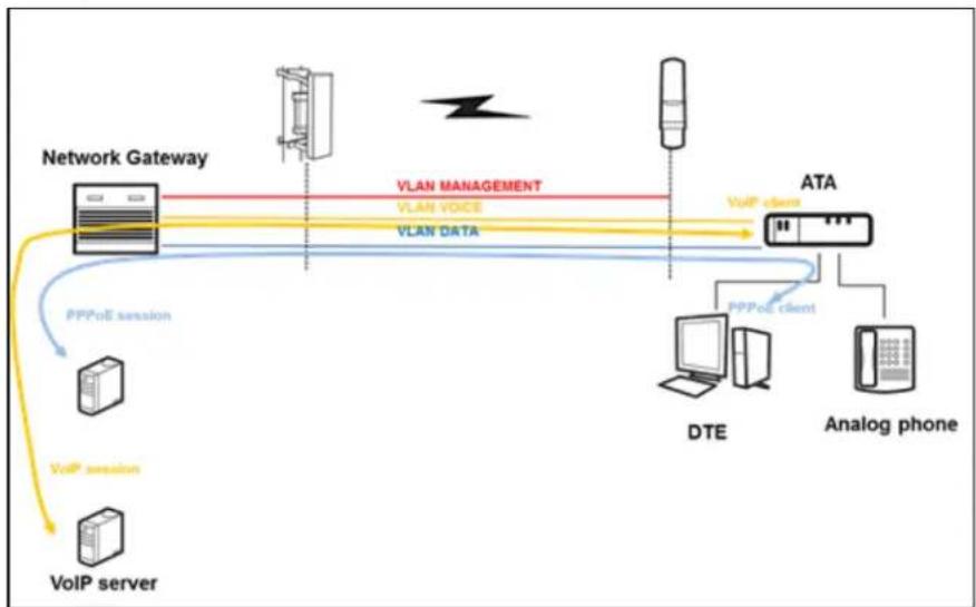 Cambium Networks cnPilot r190 - Overview - 2