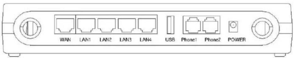 WAN LAN1 LAN2 LAN3 LAN4 USB Phone1 Phone2 POWER