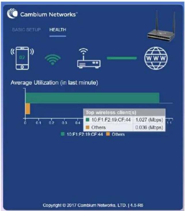 Cambium Networks cnPilot r190 - Note - 3