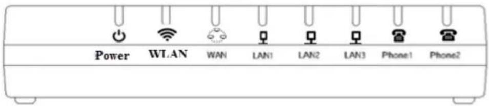 Power WLAN WAN LAN1 LAN2 LAN3 Phone1 Phone2