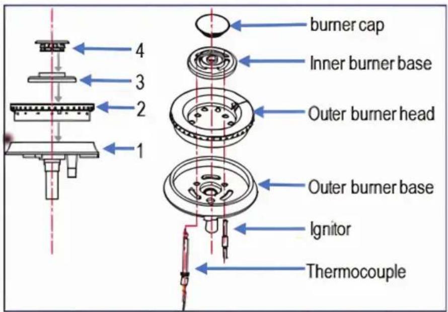 Cosmo COS-DFRL486GK - REPLACING BURNER PARTS - 2