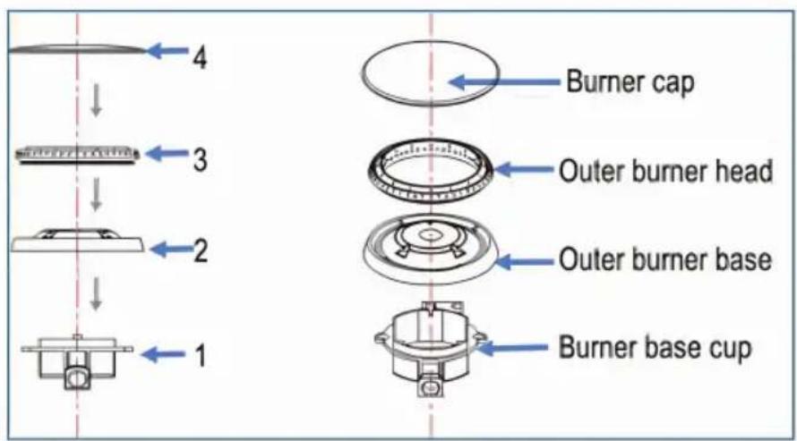 Cosmo COS-DFRL486GK - REPLACING BURNER PARTS - 1