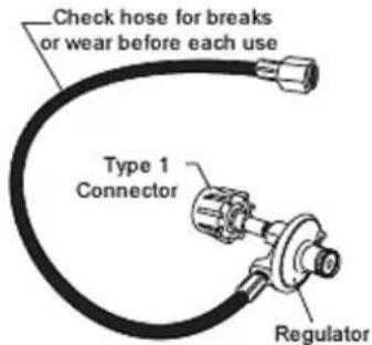 Check hose for breaks or wear before each use Type 1 Connector Regulator