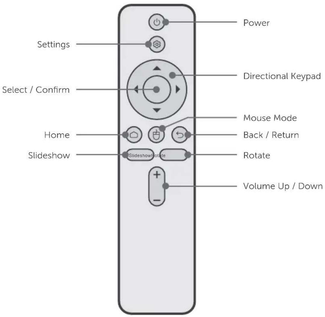 Settings Select / Confirm Home Slideshow Power Directional Keypad Mouse Mode Back / Return Rotate Volume Up / Down