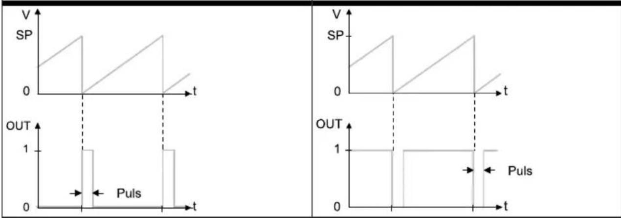 Festo SFAH-200U-Q8S-PNLK-PNVBA-L1 - Volume pulse/mass pulse - 1