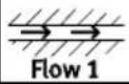 Festo SFAM-90-5000L-TG1-2SV-M12 - Symbols for representing the menu structure - 3