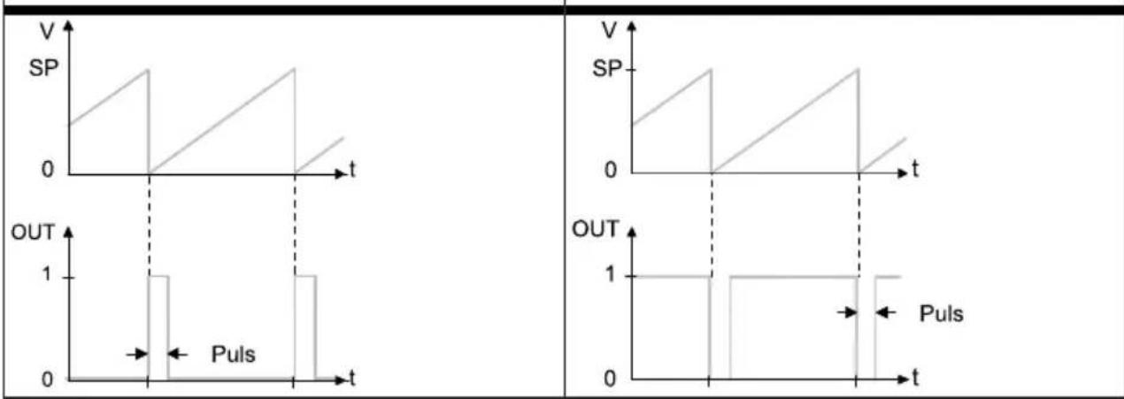 Festo SFAH-0.5B-Q4S-PNLK-PNVBA-M8 - Volume pulse/mass pulse - 1