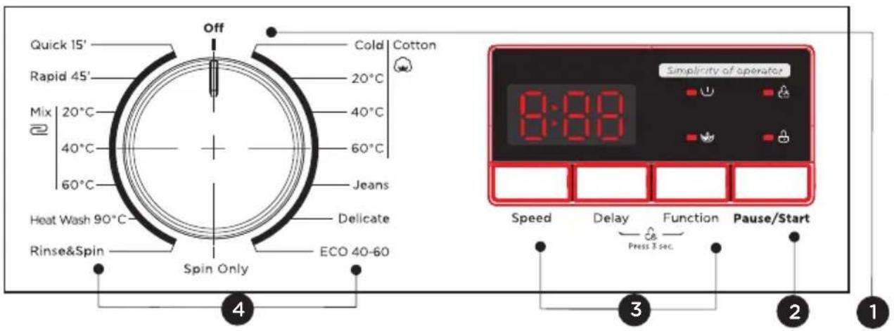 Quick 15' Rapid 45' Mix 20°C 40°C 60°C Jeans Heat Wash 90°C Delicate Rinse&Spin Spin Only Off Cold Cotton 20°C 40°C 60°C ECO 40-60 4 3 2 1 Simplicity of operator 8:88 Speed Delay Function Pause/Start Press 3 sec.