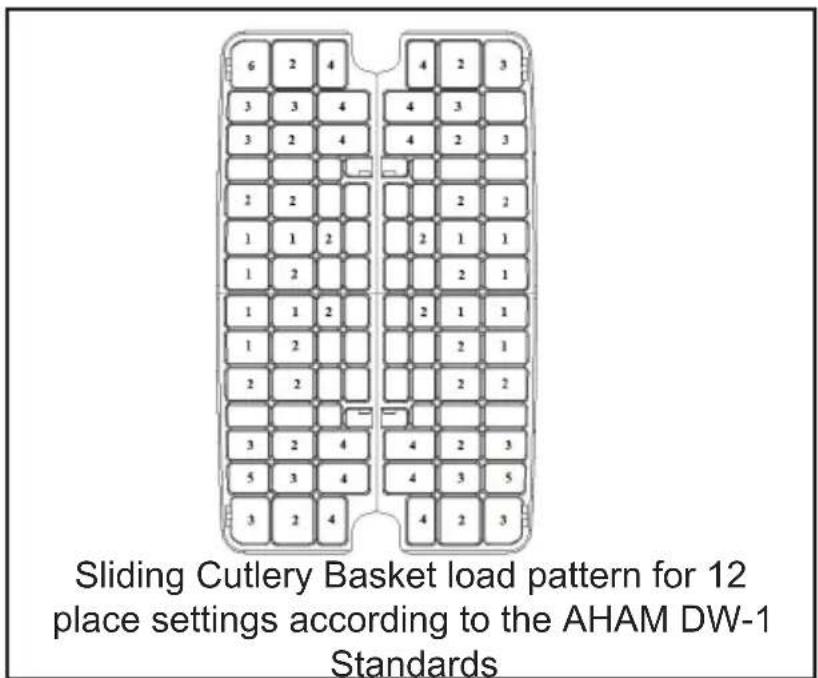 Summit DW2435SSADA - PROPER AND IMPROPER LOADING OF DISHWARE - 2