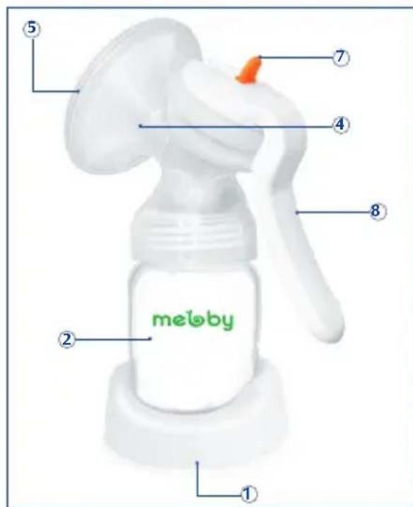 meloby ① ② ④ ⑦ ⑧
