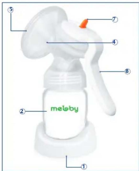 meloby