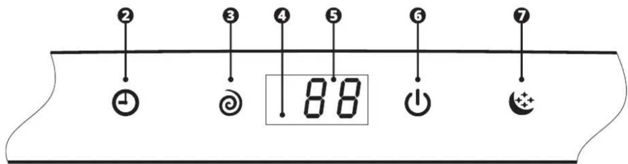 ② ③ ④ ⑤ ⑥ ⑦ 88