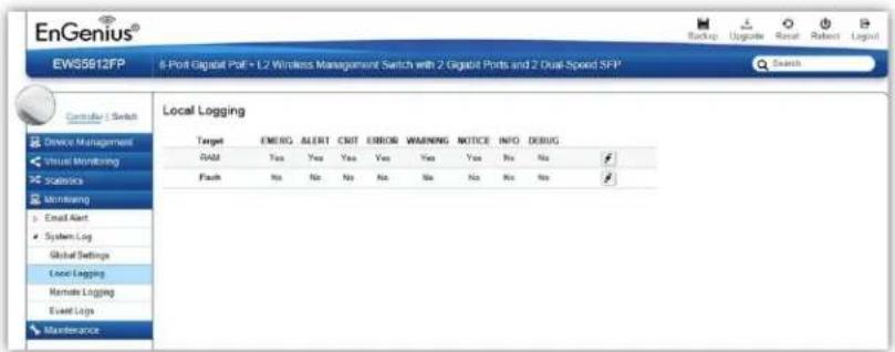 EnGenius® EWS5612FP 8-Port Gigabit PofE - L2 Wireless Management Switch with 2 Gigabit Ports and 2 Dual-Speed SFP Controller 1 Switch Local Logging Target EMERG ALERT CBIT ERROR WARNING NOTICE NTO DEBUG RAM Yes Yes Yes Yes Yes Yes No No # Flash No No No No No No No No #