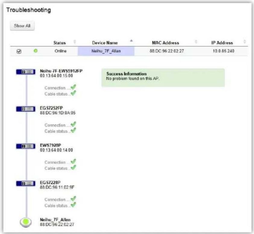 Troubleshooting Show All Status Device Name MAC Address IP Address Online Neihu_7F_Allan 88:DC:96:22:02:27 10.0.85.240 Neihu_7F_EWS5912FP 00:13:64:00:15:00 Success Information No problem found on this AP. Connection ... Cable status ... EGS7252FP 88:DC:96:1D:0A:05 Connection ... Cable status ... EWS7928P 00:13:64:00:14:00 Connection ... Cable status ... EGS7228P 88:DC:96:11:02:9F Connection ... Cable status ... Neihu_7F_Allan 88:DC:96:22:02:27