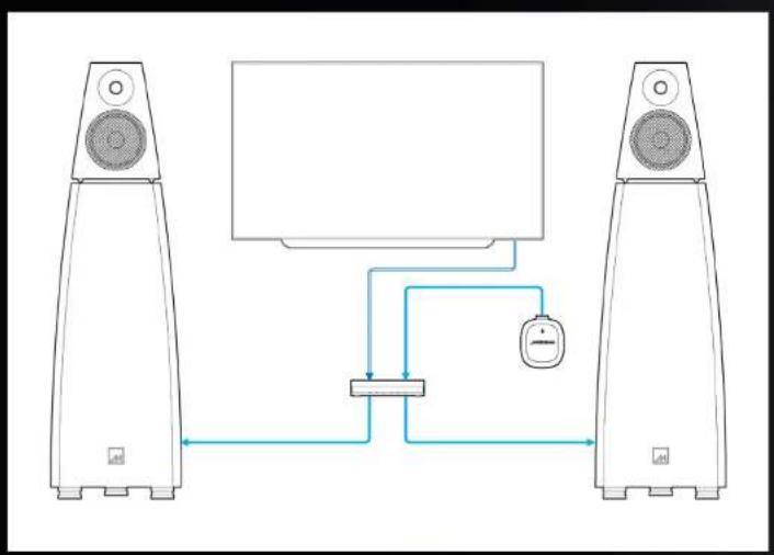 MERIDIAN DSP8000 XE - Example system - 1