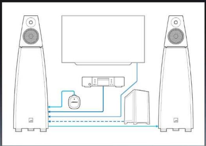 MERIDIAN DSP8000 XE - Example system - 1