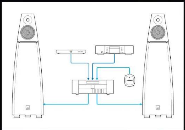 MERIDIAN DSP8000 XE - Example system - 1