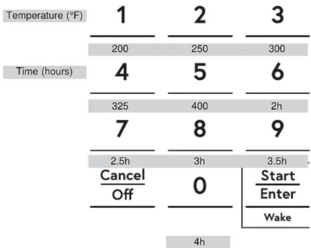 | Time (hours) | Temperature (°F) | Cancel Off | 2.5h | 3h | 3.5h | |---|---|---|---|---|---| | 1 | 200 | 250 | 325 | 5 | 6 | | 2 | 250 | 250 | 400 | 8 | 9 | | 3 | 300 | 300 | 7 | 9 | 9 | | 4 | 300 | 4 | 2.5h | 0 | Start Enter | | 5 | 300 | 5 | 2.5h | 0 | Wake | | 6 | 300 | 6 | 2.5h | 0 | Wake | | 7…