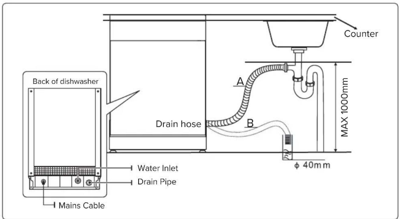 Technika TDX7SS-7 - Connection of Drain Hoses - 2