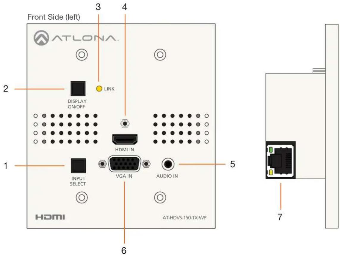 Atlona AT-HDVS-150-TX-WP - Panel Description - 1