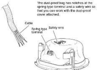 The dust-proof bag has notches at the spring type terminal and a safety wire so that you can work with the dust-proof cover attached. Cable Spring type terminal Safety wire