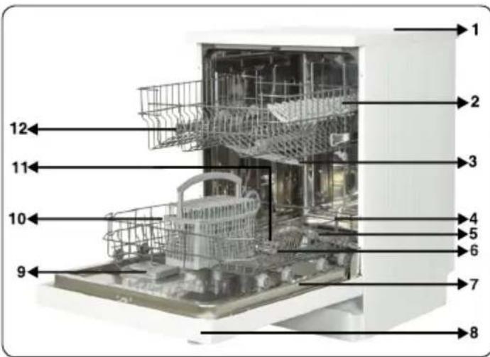 Labeled diagram of a kitchen appliance showing internal components and parts numbered 1 to 12