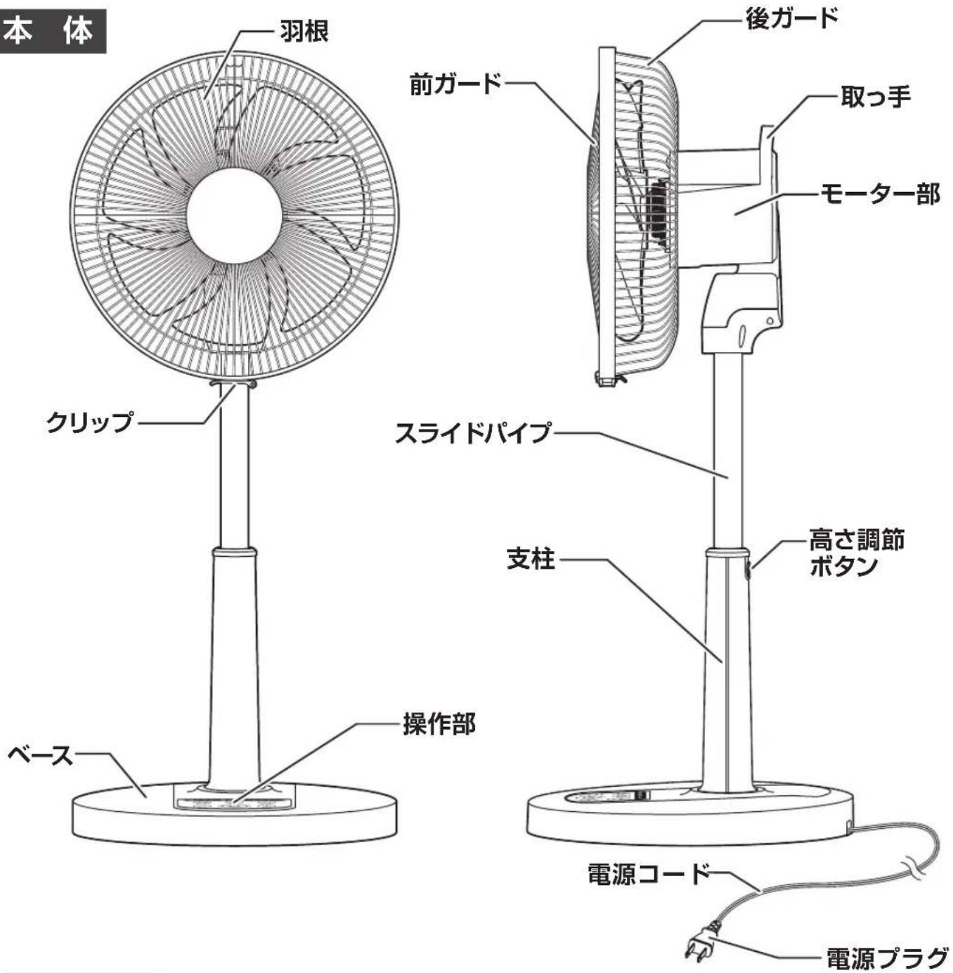 Yamazen YKLCX-GHD301 - 各部の名称 - 1