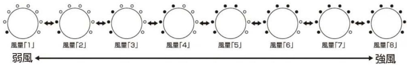 Yamazen YAR-AD238 - 風量を調節する - 1