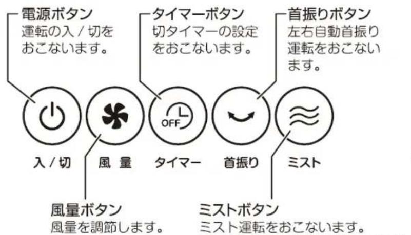 Yamazen YMFR-A255 - ■操作部と各ボタンの説明 - 1