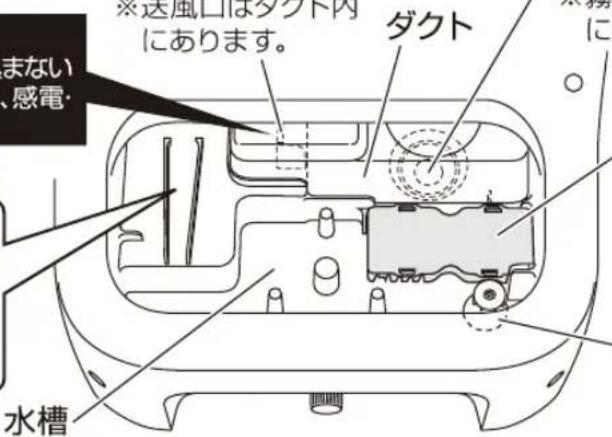 Yamazen YMFR-A255 - ■水槽部を上から見た図 - 2