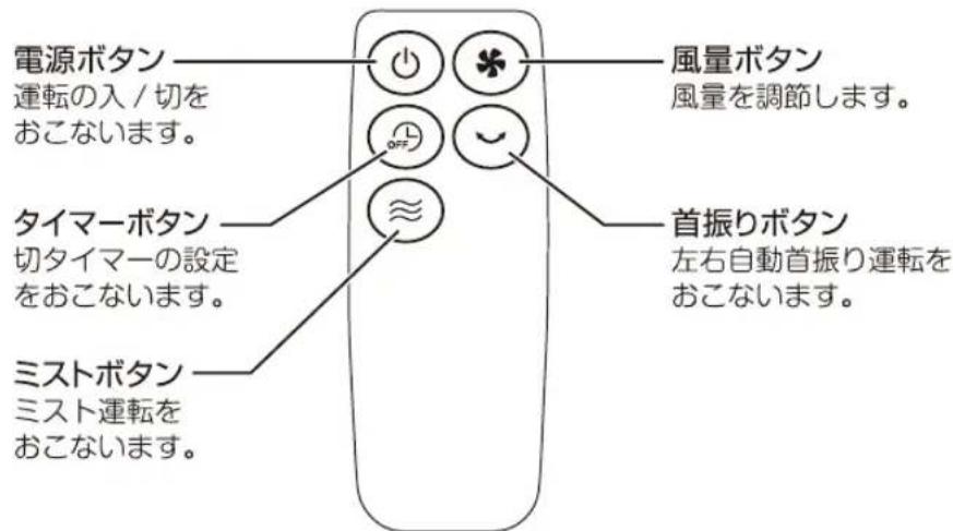 Yamazen YMFR-A255 - ■操作部と各ボタンの説明 - 3