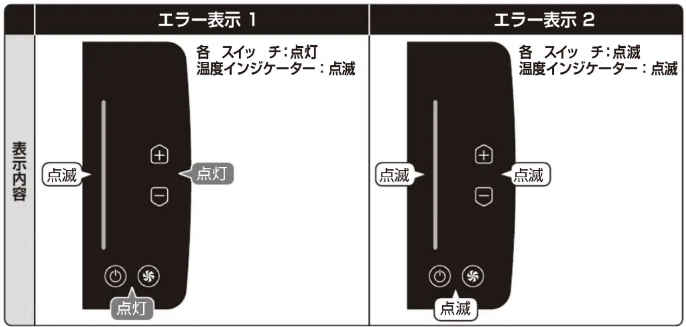 Yamazen YGMC-FX130 - エラー表示 - 1